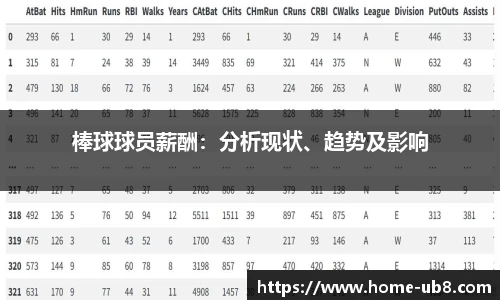 棒球球员薪酬：分析现状、趋势及影响